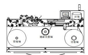 330mm genişlik Kumaş Kağıt Etiket Baskı Kontrol Makinesi